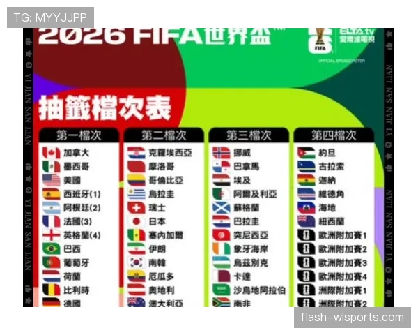 2026世界杯48支球队如何分为12个小组，每组4队的赛制规则
