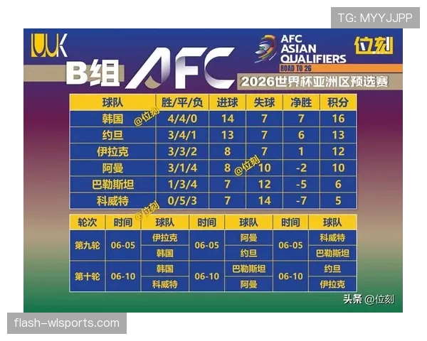 2026世界杯小组第三如何晋级淘汰赛详细规则解析