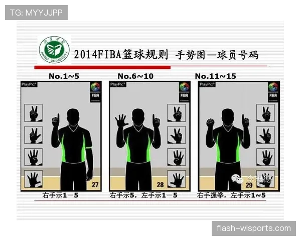 篮球规则深度解析：如何正确理解封盖犯规判定？